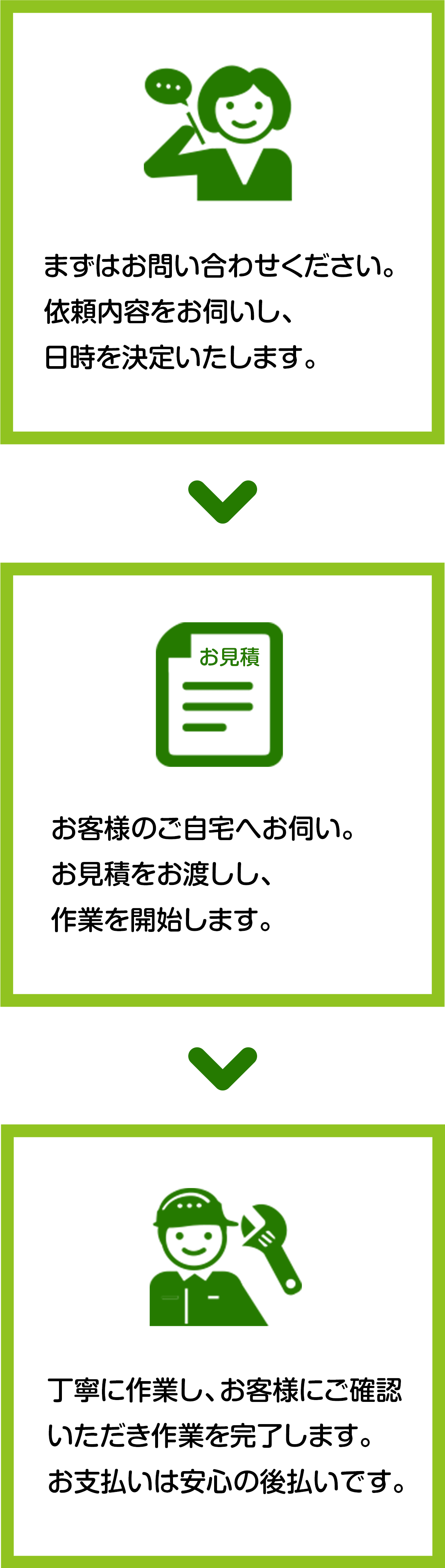 ご利用の流れ2